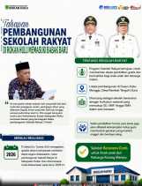 Lokasi Ditetapkan! Sekolah Rakyat Rokan Hulu Bakal Berdiri di Rambah Tengah Utara